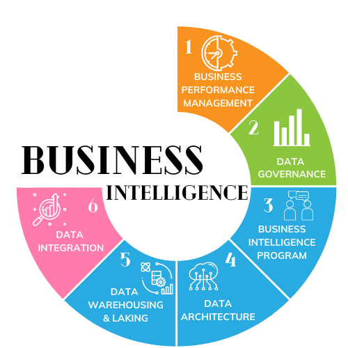 Oracle Business Intelligence | Business Intelligence Tools | AOTS
