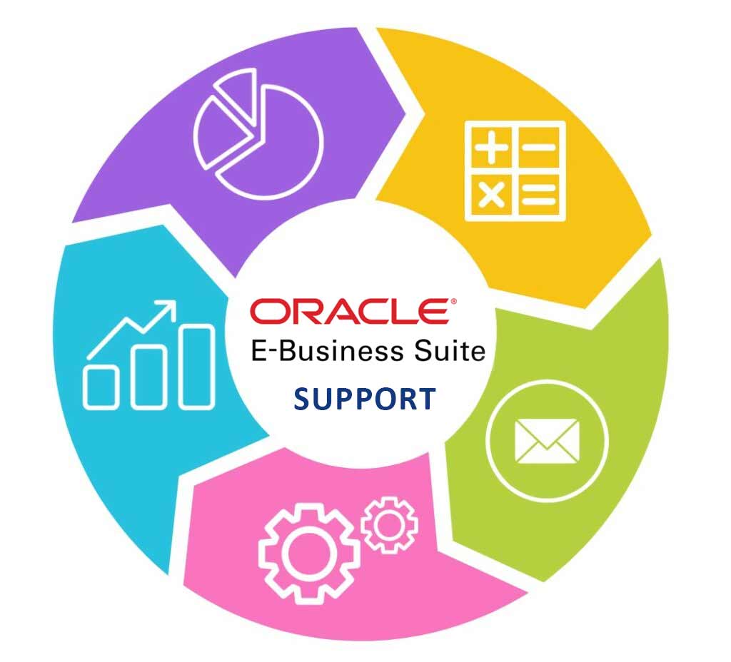 Oracle E Business Suite | Oracle EBS support | AOTS