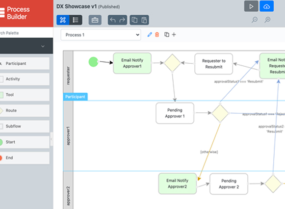 Process Builder | Flow Diagram Builder | AOTS